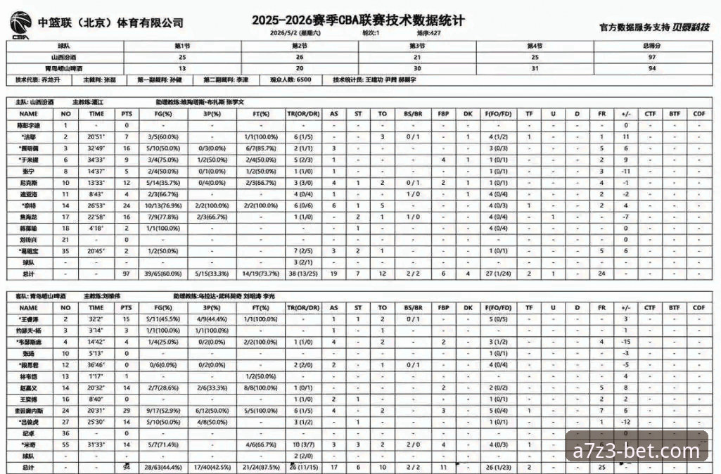 Bet365使用教程 CBA季后赛最新动态:山西2-0横扫青岛晋级八强,bet365平台网深度解析赛事全过程